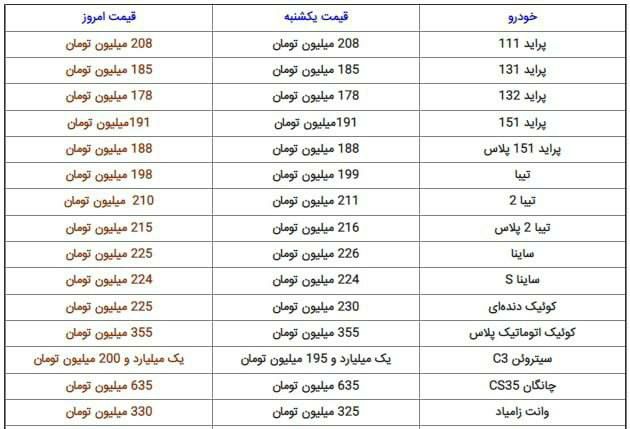 قیمت خودرو